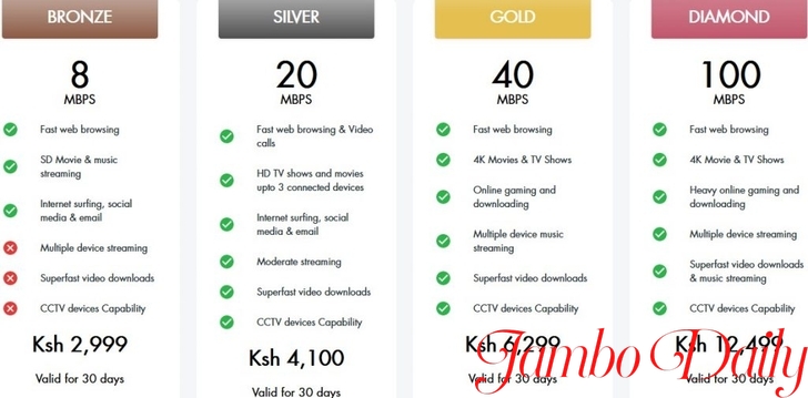 Pay Safaricom Home Fiber