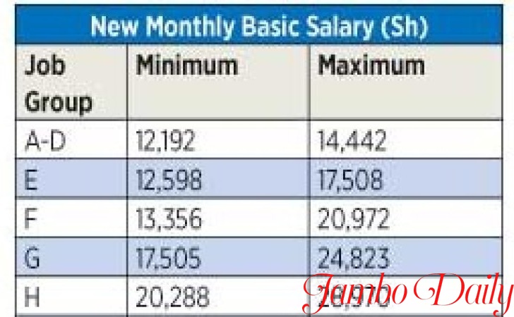 kenyan-job-groups-salaries-explained