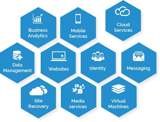 Microsoft Azure Cloud