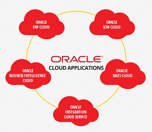 Oracle Cloud Infrastructure