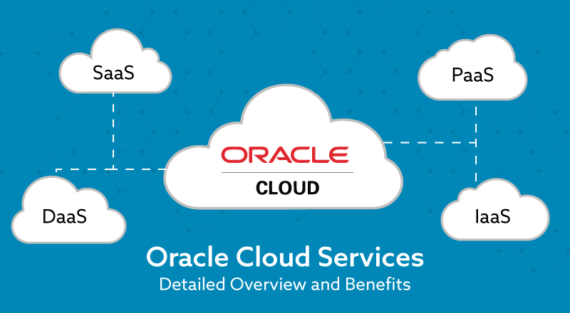 Oracle Cloud Infrastructure